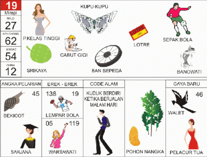 Buku Mimpi 2D